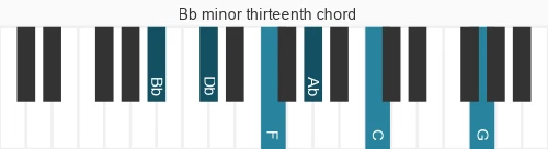 Piano voicing of chord Bb m13